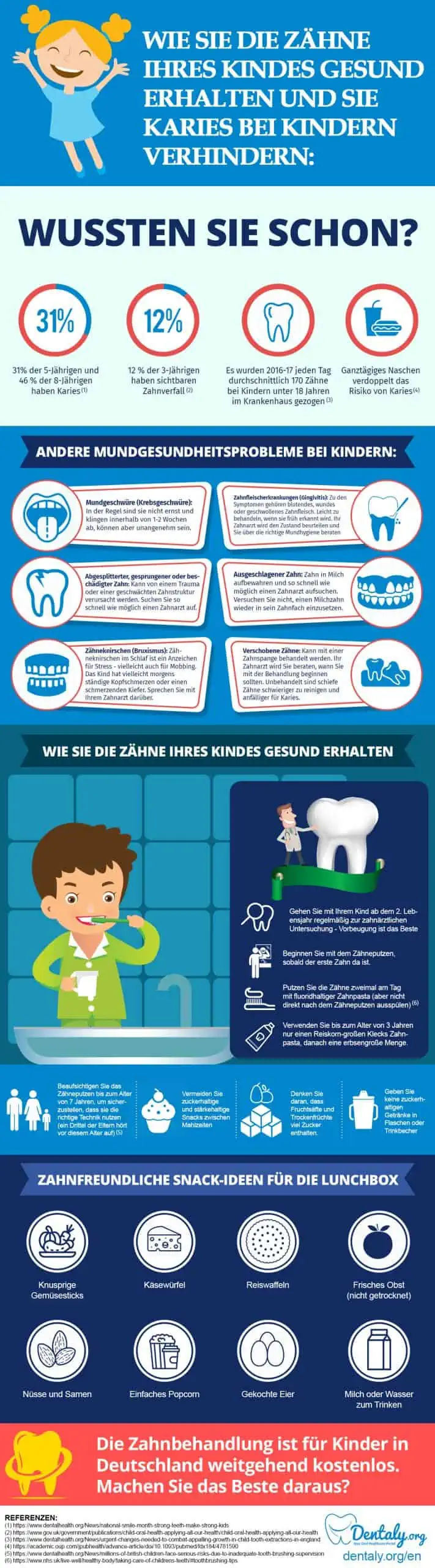 kinder zahngesundheit infografik