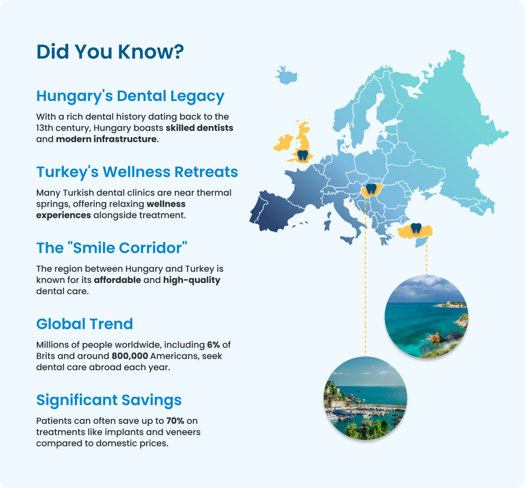 teeth implants turkey price