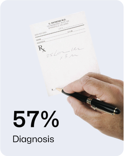 57-diagnosis