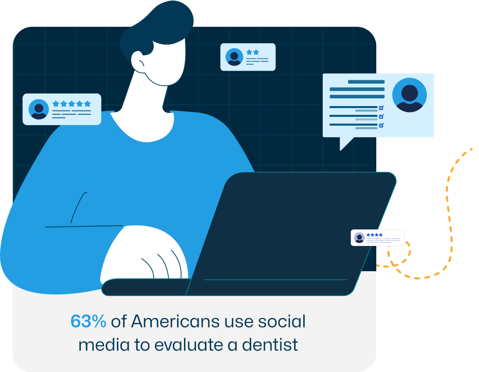 impact-of-social-media-on-dental-service-choices